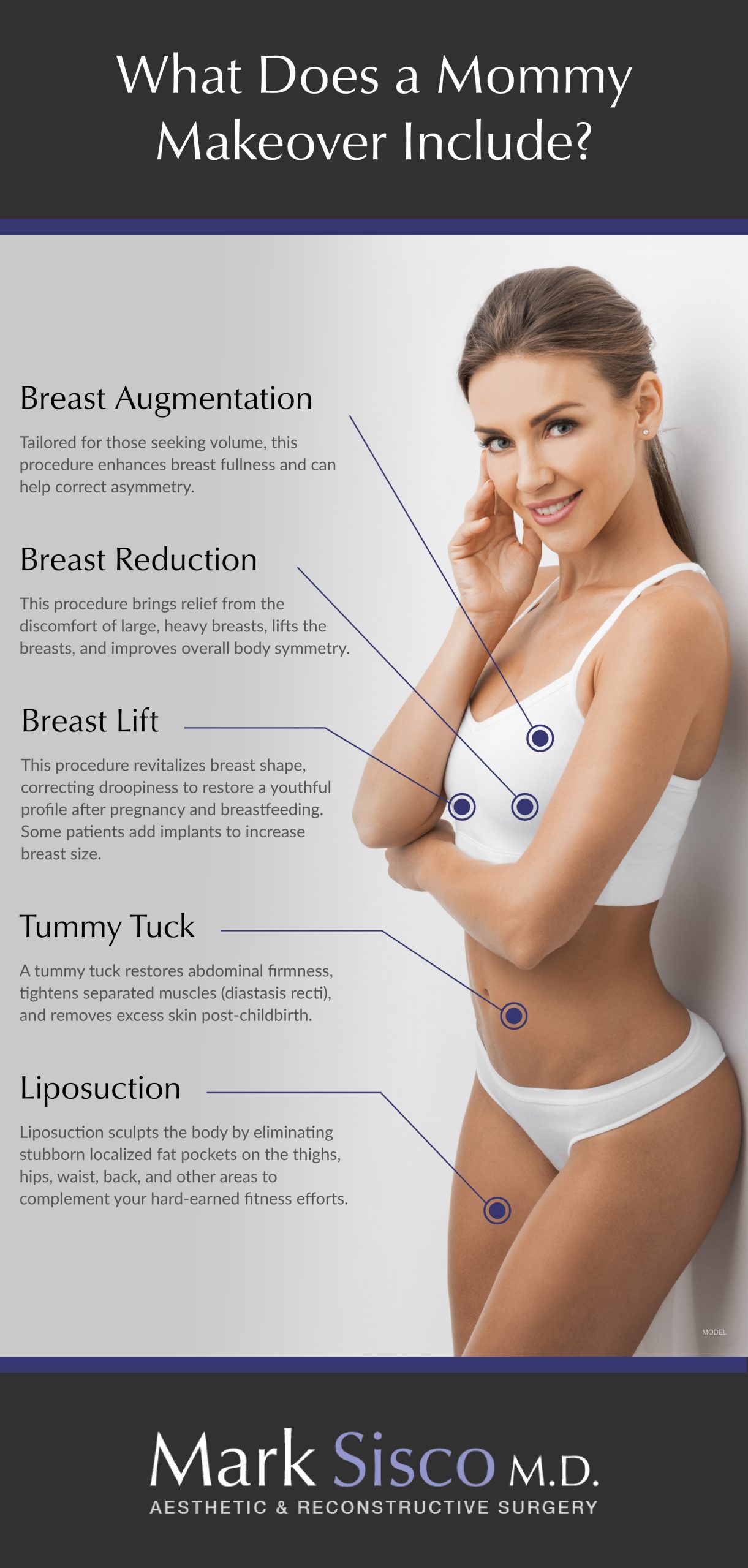 What Does a MommyMakeover Include? Breast Augmentation: Tailored for those seeking volume, this procedure enhances breast fullness and can help correct asymmetry. Breast Reduction This procedure brings relief from the discomfort of large, heavy breasts, lifts the breasts, and improves overall body symmetry. Breast Lift This procedure revitalizes breast shape, correcting droopiness to restore a youthful profile after pregnancy and breastfeeding. Some patients add implants to increase breast size. Tummy Tuck: A tummy tuck restores abdominal firmness, tightens separated muscles (diastasis recti), and removes excess skin post-childbirth. Liposuction Liposuction sculpts the body by eliminating stubborn localized fat pockets on the thighs, hips, waist, back, and other areas to complement your hard-earned fitness efforts. Woman (model) posing against a blank wall.